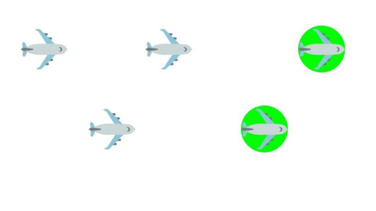 Perfect precision — all green dots are airplanes. Not so good recall — there is more airplanes.