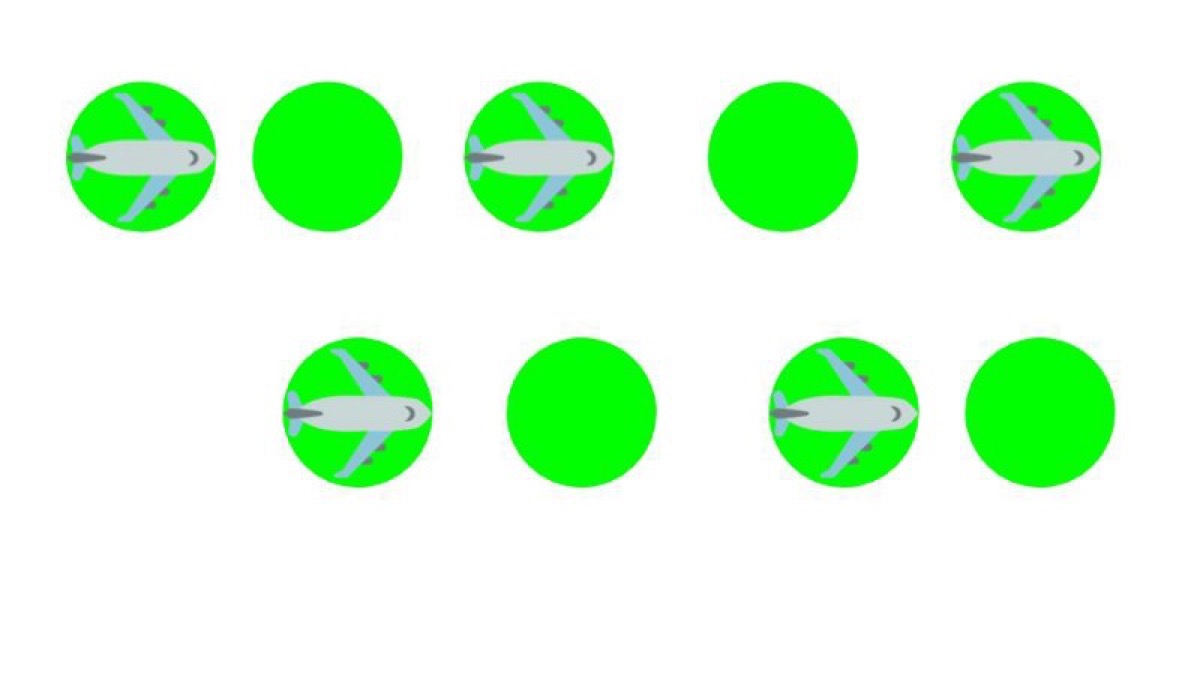 Perfect recall — the classifier detected all airplanes. Terrible precision — a lot of false positives.
