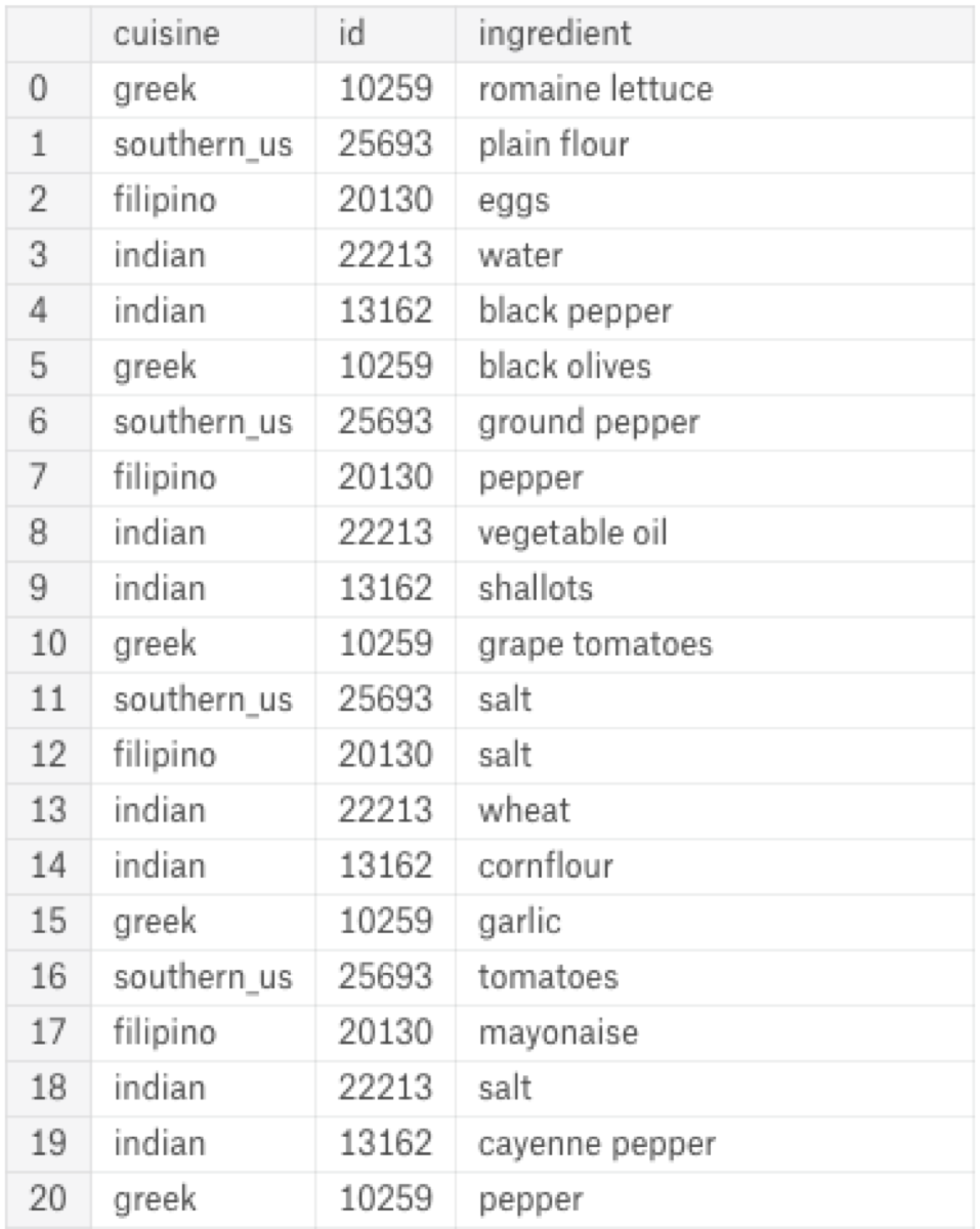 Dropped empty values