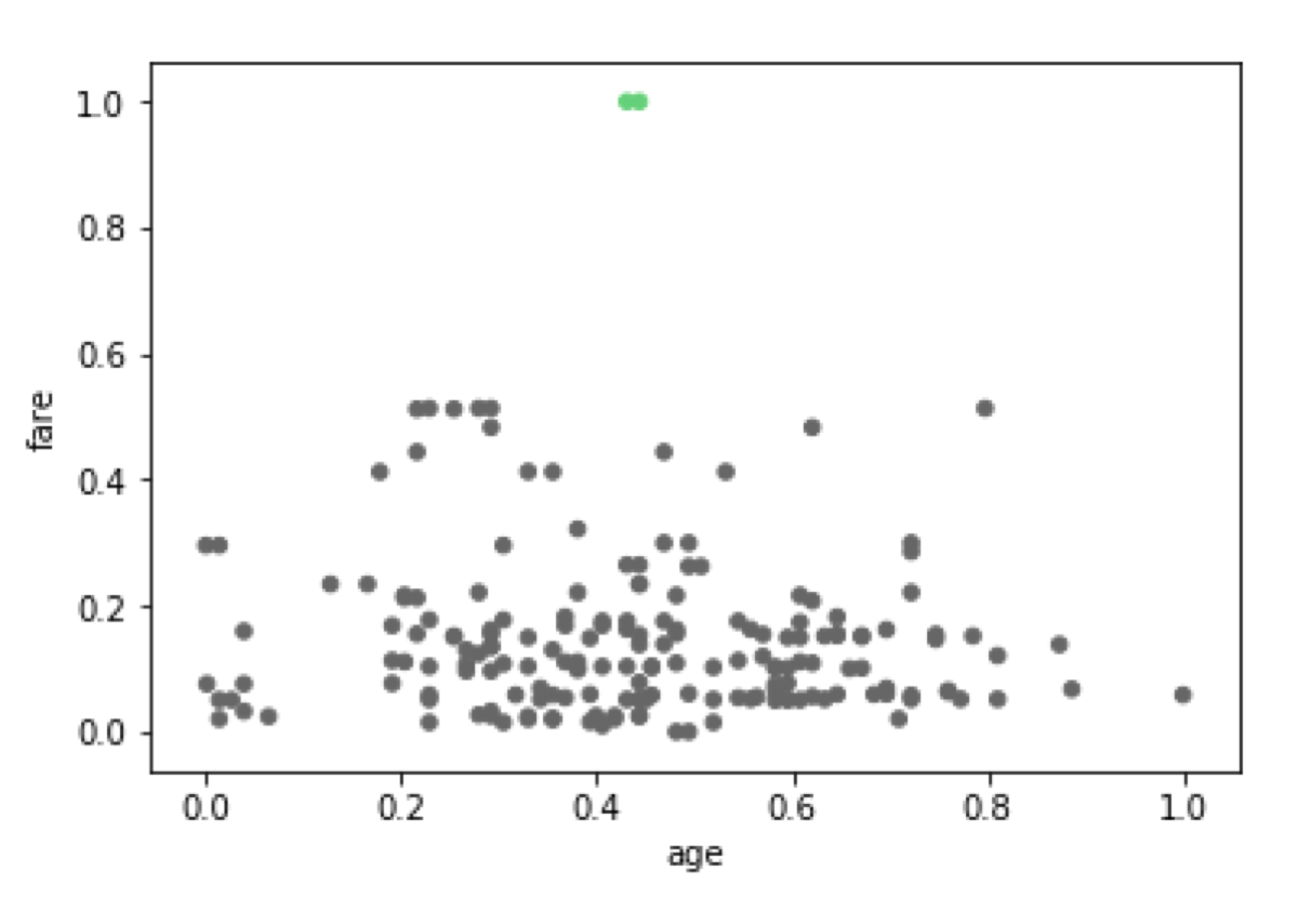 Clusters returned by DBSCAN