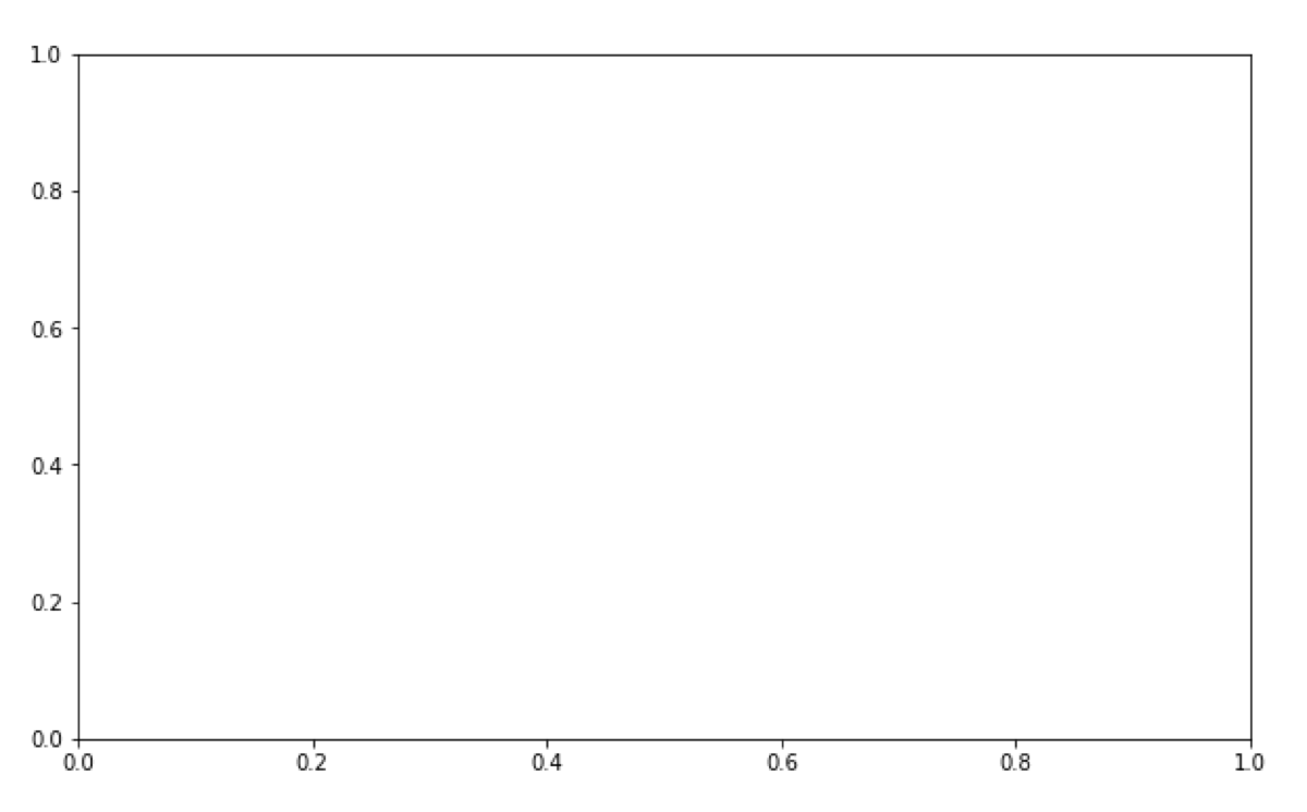 Empty plot