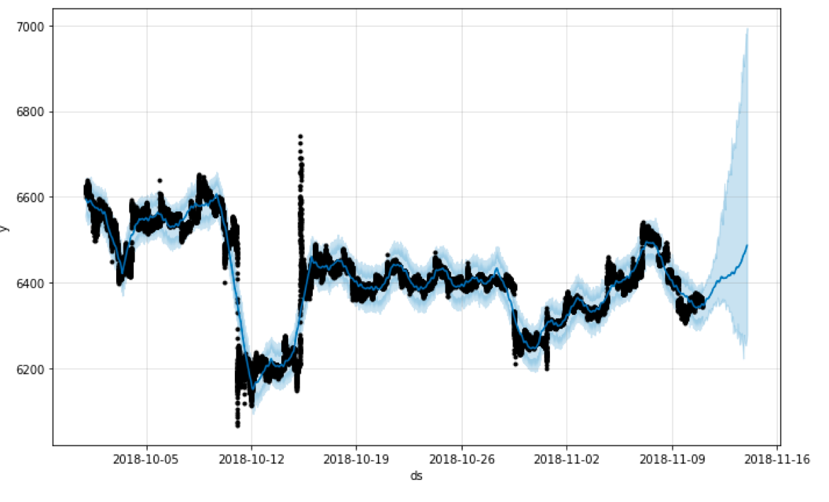 uncertainty_samples = 100