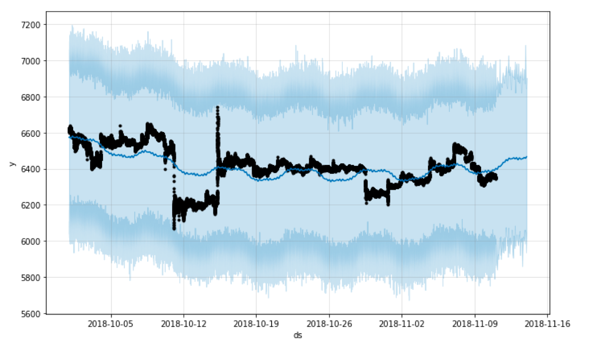 uncertainty_samples = 100, mcmc_samples=100