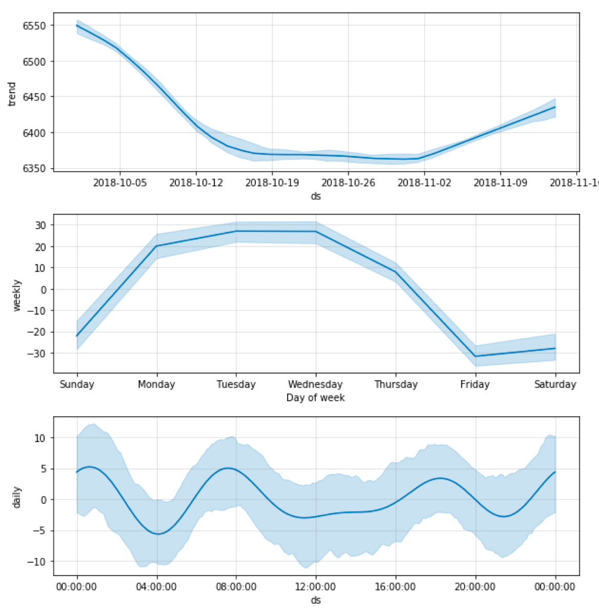uncertainty_samples = 100, mcmc_samples=100