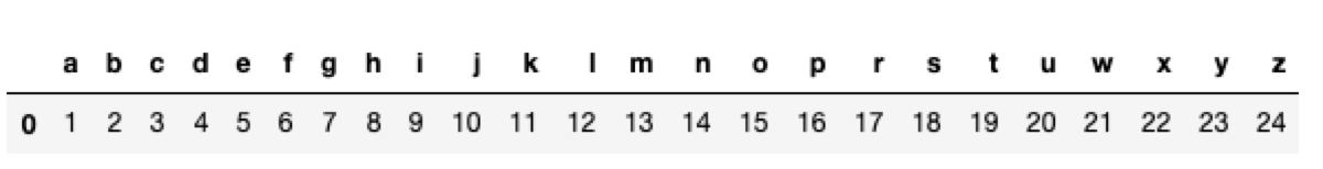 Visible columns