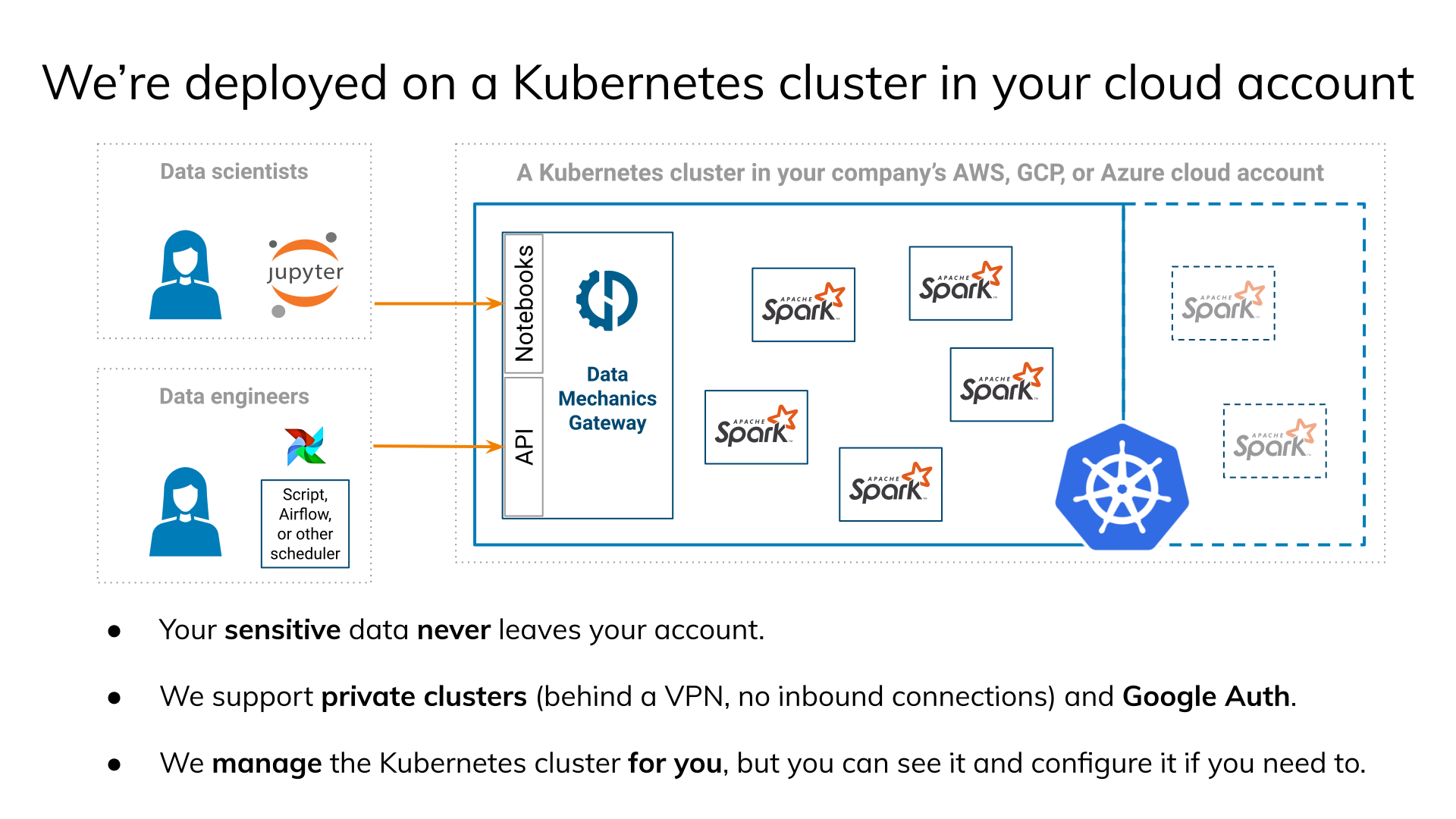 Deployment on a Kubernetes cluster