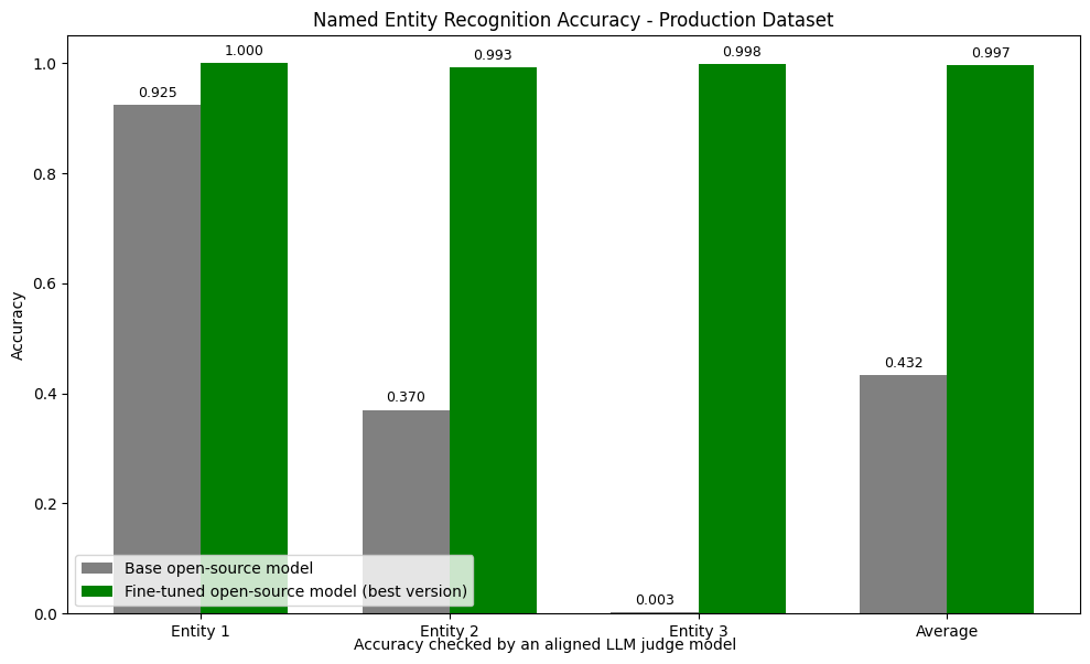 AI Error Reduction Results Screenshot